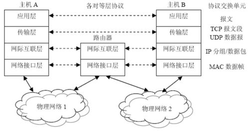 無(wú)線網(wǎng)絡(luò)技術(shù)導(dǎo)論第一講 網(wǎng)絡(luò)技術(shù)基礎(chǔ)與無(wú)線網(wǎng)絡(luò)演進(jìn)