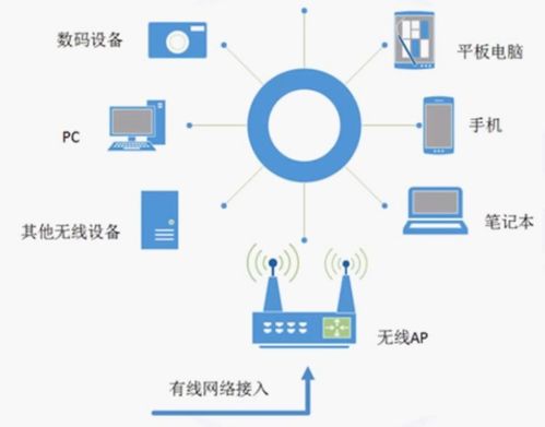 筑牢數(shù)字防線 網(wǎng)絡安全防護技術發(fā)展與應用