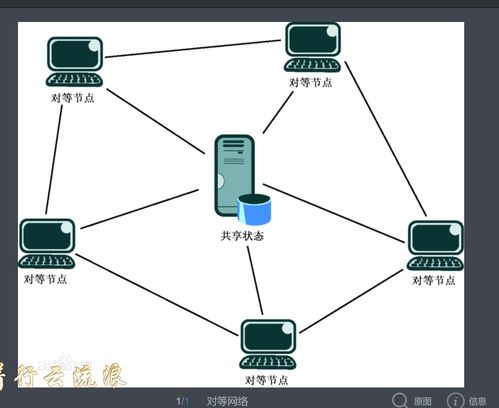 網(wǎng)絡技能樹計劃 構(gòu)建終身成長的網(wǎng)絡技術知識體系