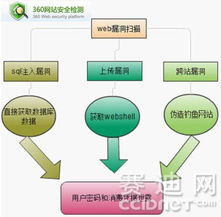團購網(wǎng)站安全漏洞 用戶消費憑據(jù)可被冒用的技術風險與應對