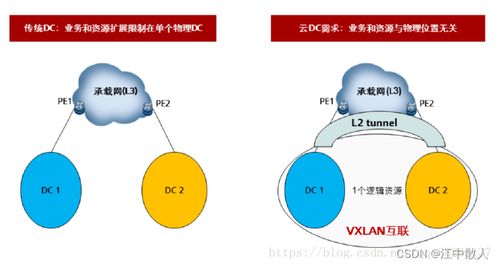 第四章 云網(wǎng)絡 4.3.10節(jié) VXLAN技術詳解