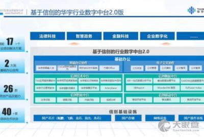 北京億信華辰軟件有限責任公司 專注軟件開發，驅動數字化轉型