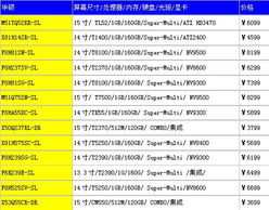 聯想G系列即將面世，本周各品牌筆記本精彩看點與北京軟件開發新動態